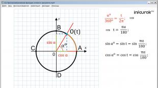 Тригонометрические функции углового аргумента
